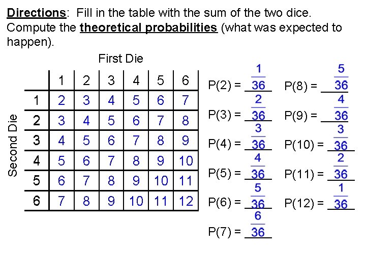 Second Die Directions: Fill in the table with the sum of the two dice.