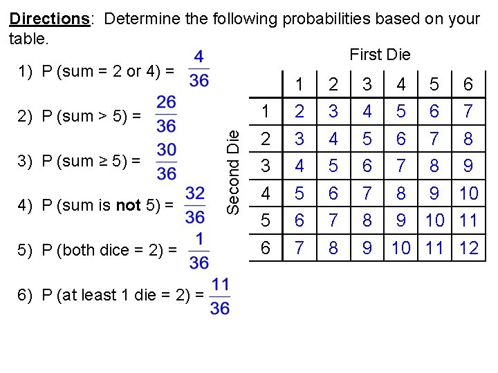 Directions: Determine the following probabilities based on your table. First Die 1) P (sum
