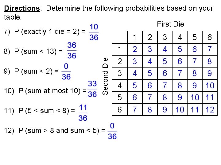 Directions: Determine the following probabilities based on your table. First Die 7) P (exactly