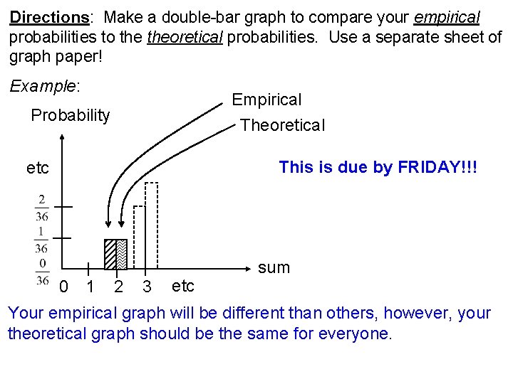 Directions: Make a double-bar graph to compare your empirical probabilities to theoretical probabilities. Use
