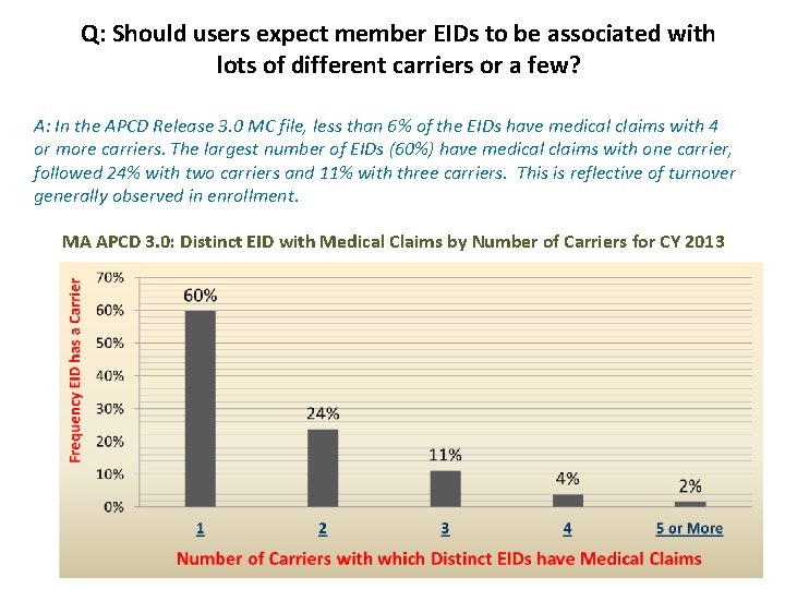 Q: Should users expect member EIDs to be associated with lots of different carriers