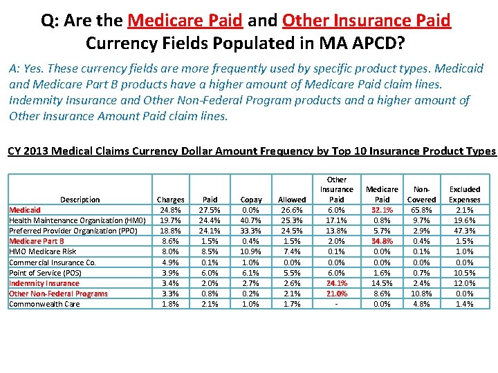 Q: Are the Medicare Paid and Other Insurance Paid Currency Fields Populated in MA
