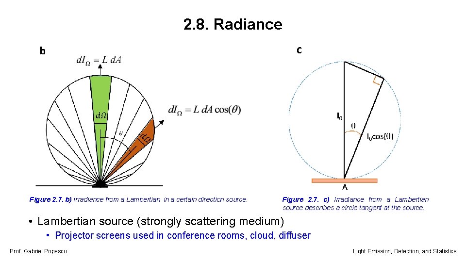 2. 8. Radiance Figure 2. 7. b) Irradiance from a Lambertian in a certain