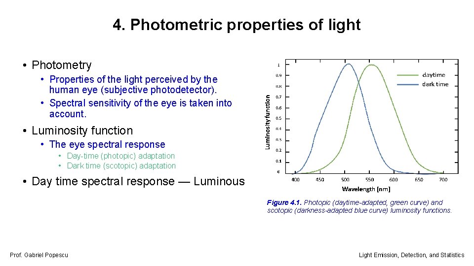 4. Photometric properties of light • Photometry • Properties of the light perceived by