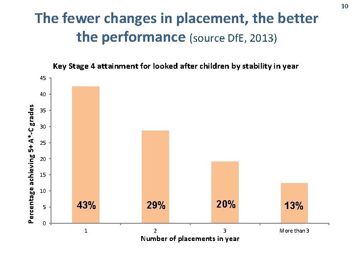 The fewer changes in placement, the better the performance (source Df. E, 2013) Key