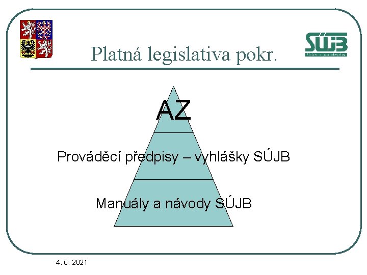 Platná legislativa pokr. AZ Prováděcí předpisy – vyhlášky SÚJB Manuály a návody SÚJB 4.