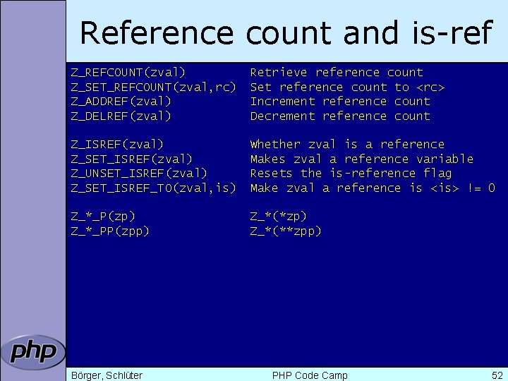 Reference count and is-ref Z_REFCOUNT(zval) Z_SET_REFCOUNT(zval, rc) Z_ADDREF(zval) Z_DELREF(zval) Retrieve reference count Set reference