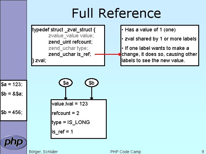 Full Reference typedef struct _zval_struct { zvalue_value; zend_uint refcount; zend_uchar type; zend_uchar is_ref; }