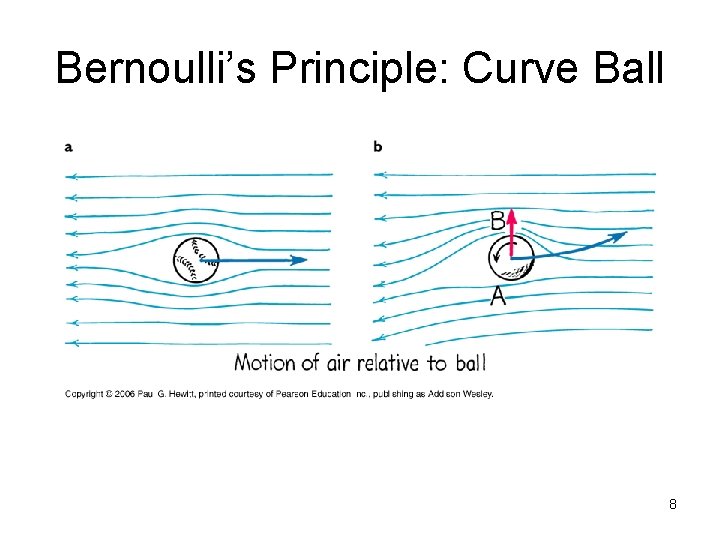 Bernoulli’s Principle: Curve Ball 8 