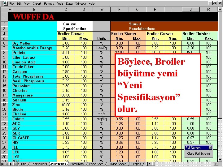 Böylece, Broiler büyütme yemi “Yeni Spesifikasyon” olur. 