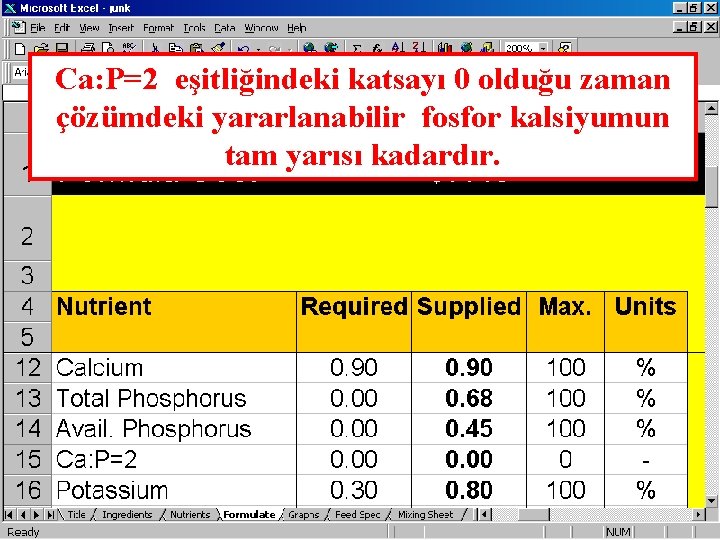 Ca: P=2 eşitliğindeki katsayı 0 olduğu zaman çözümdeki yararlanabilir fosfor kalsiyumun tam yarısı kadardır.