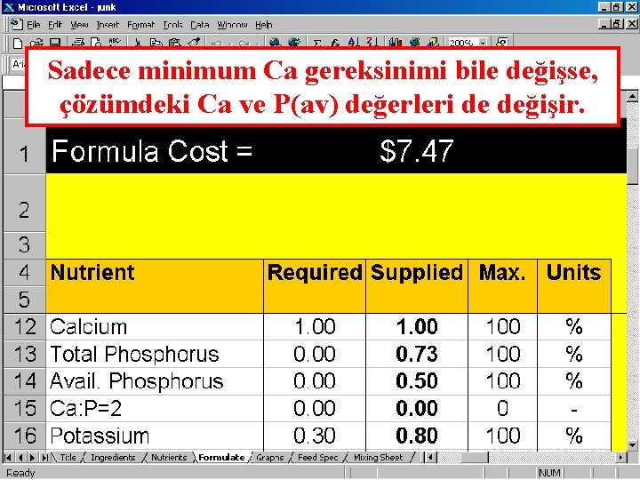 Sadece minimum Ca gereksinimi bile değişse, çözümdeki Ca ve P(av) değerleri de değişir. 