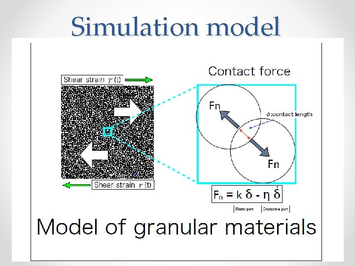 Simulation model 