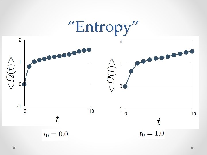 “Entropy” 
