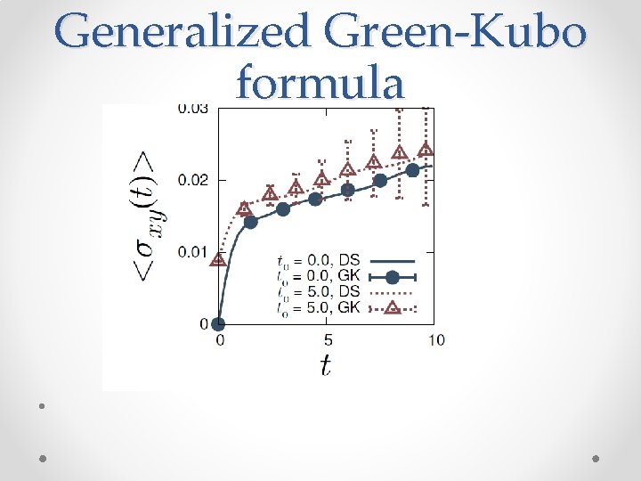 Generalized Green-Kubo formula • 