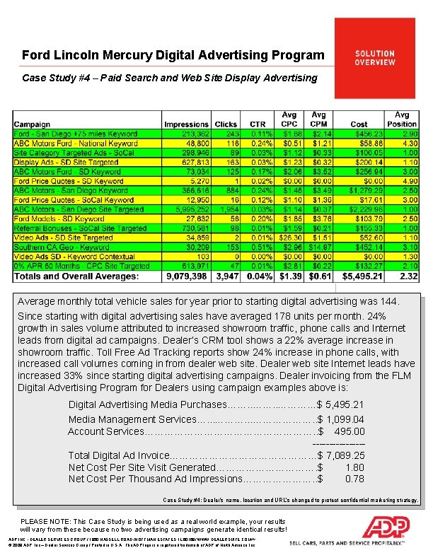 Ford Lincoln Mercury Digital Advertising Program Case Study #4 – Paid Search and Web