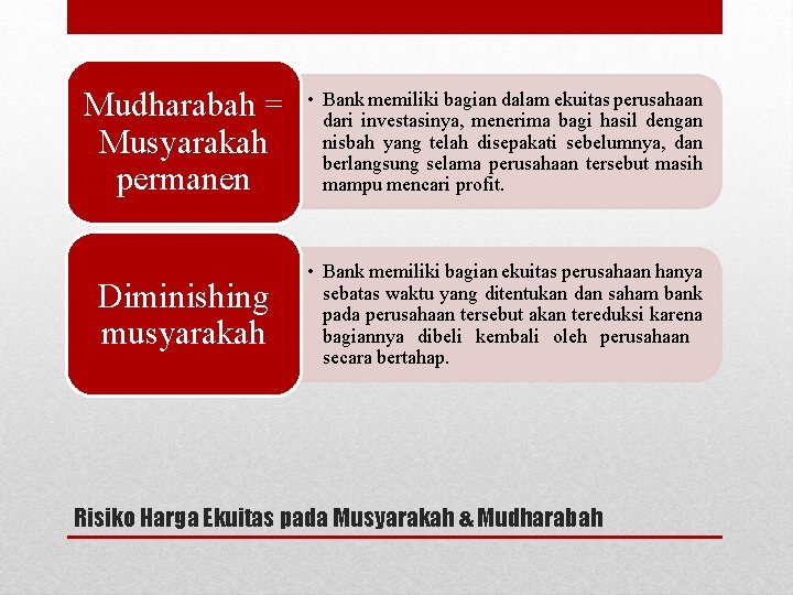 Mudharabah = Musyarakah permanen • Bank memiliki bagian dalam ekuitas perusahaan dari investasinya, menerima