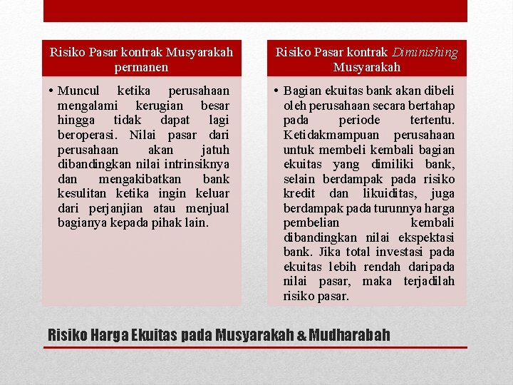 Risiko Pasar kontrak Musyarakah permanen Risiko Pasar kontrak Diminishing Musyarakah • Muncul ketika perusahaan