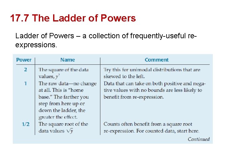 17. 7 The Ladder of Powers – a collection of frequently-useful reexpressions. 