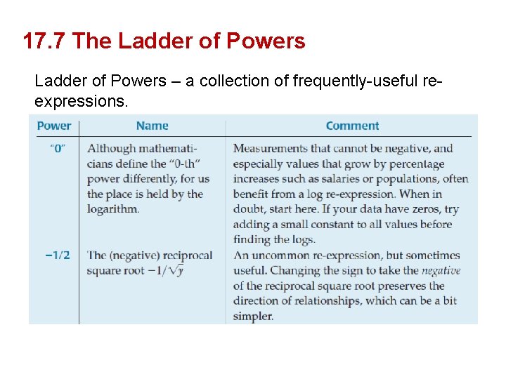 17. 7 The Ladder of Powers – a collection of frequently-useful reexpressions. 