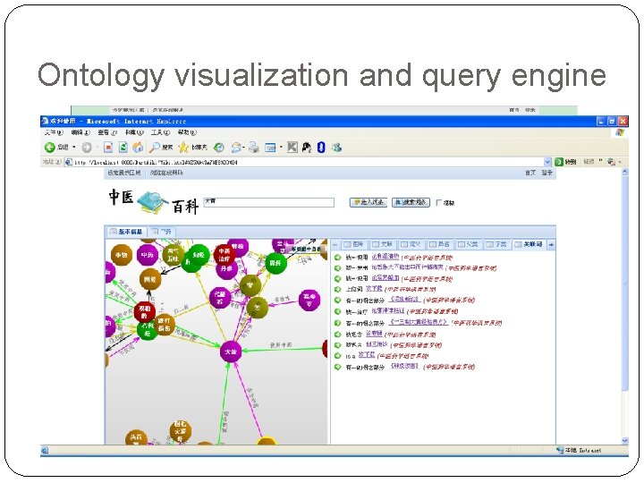 Ontology visualization and query engine 