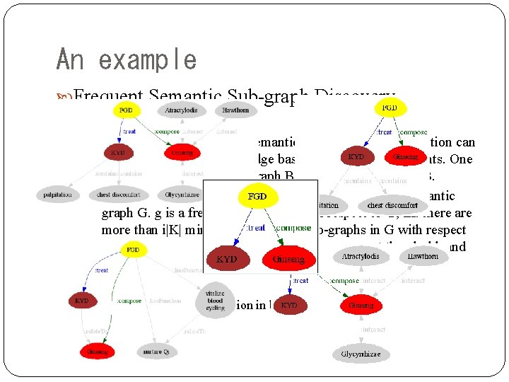 An example Frequent Semantic Sub-graph Discovery Problem Descriptions: Semantic Sub-graph. In a semantic graph
