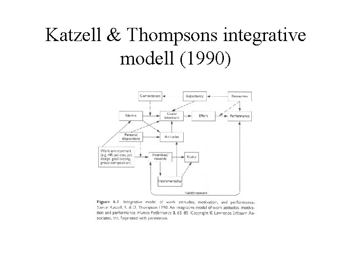 Katzell & Thompsons integrative modell (1990) 