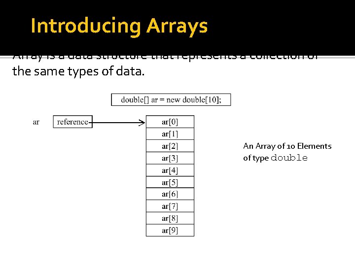 Introducing Arrays Array is a data structure that represents a collection of the same Introducing Arrays Array is a data structure that represents a collection of the same