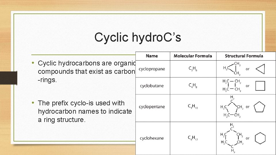 Cyclic hydro. C’s • Cyclic hydrocarbons are organic compounds that exist as carbon -rings. Cyclic hydro. C’s • Cyclic hydrocarbons are organic compounds that exist as carbon -rings.