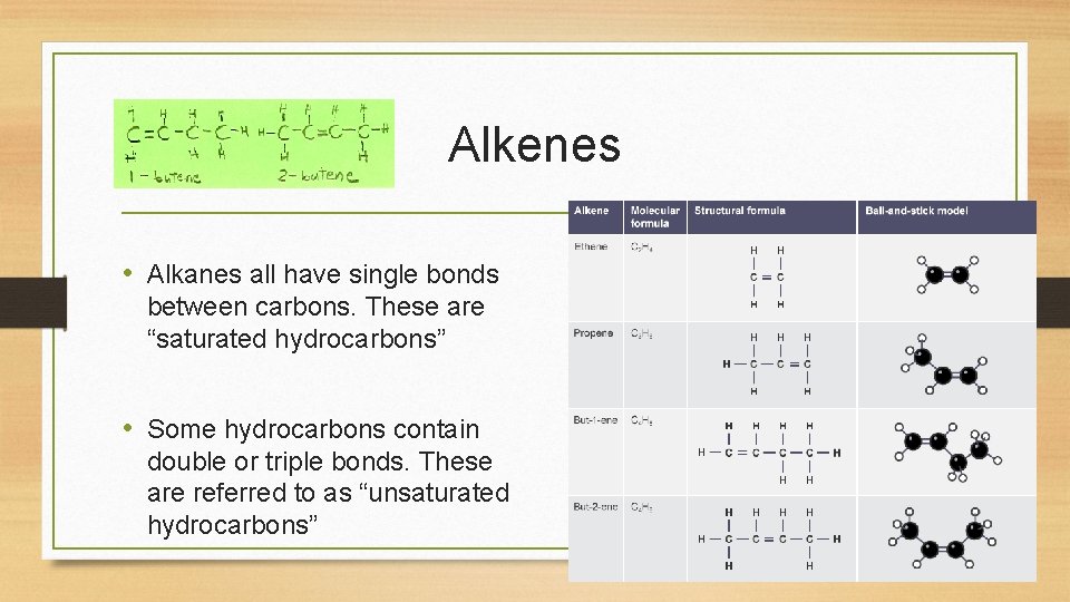 Alkenes • Alkanes all have single bonds between carbons. These are “saturated hydrocarbons” • Alkenes • Alkanes all have single bonds between carbons. These are “saturated hydrocarbons” •