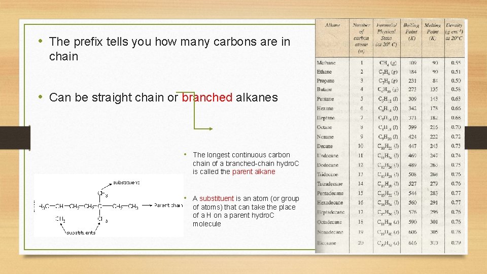 • The prefix tells you how many carbons are in chain • Can • The prefix tells you how many carbons are in chain • Can