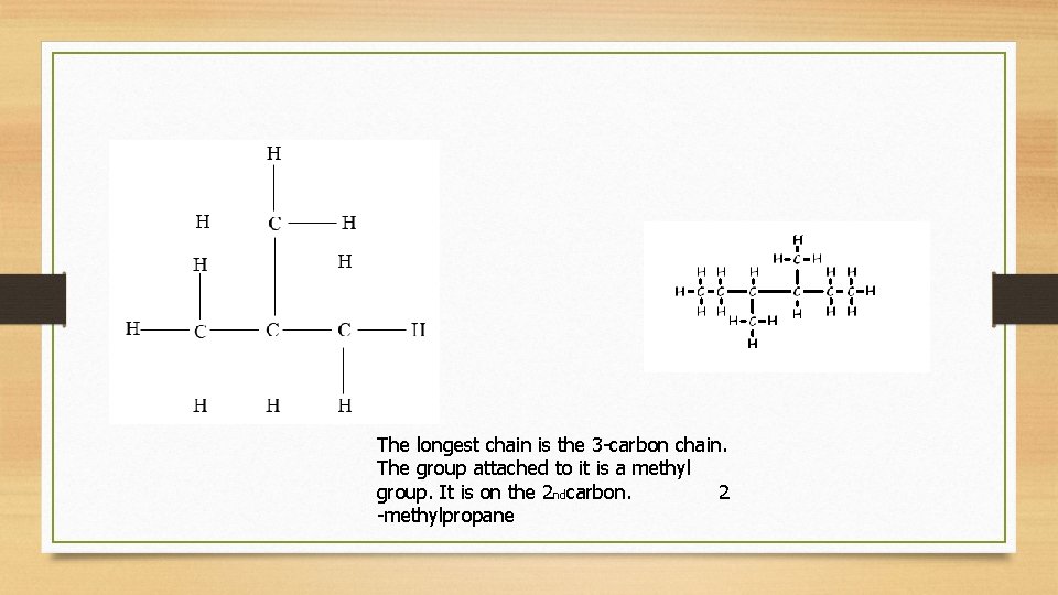 The longest chain is the 3 -carbon chain. The group attached to it is The longest chain is the 3 -carbon chain. The group attached to it is