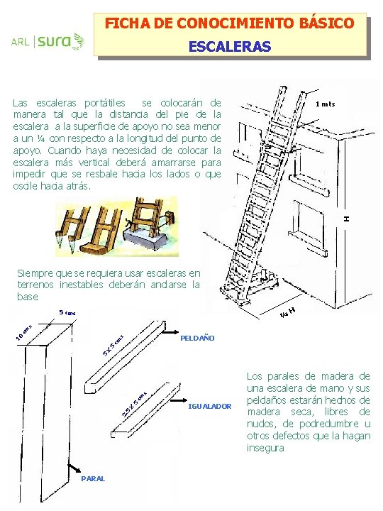 FICHA DE CONOCIMIENTO BÁSICO ESCALERAS Las escaleras portátiles se colocarán de manera tal que