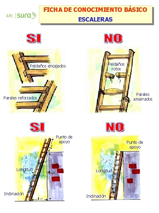 FICHA DE CONOCIMIENTO BÁSICO ESCALERAS Peldaños rotos Peldaños encajados Parales amarrados Parales reforzados Punto