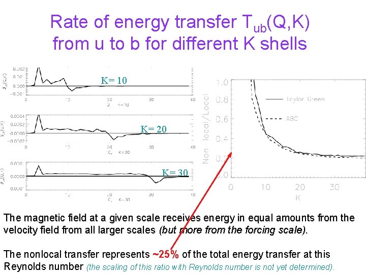 Rate of energy transfer Tub(Q, K) from u to b for different K shells