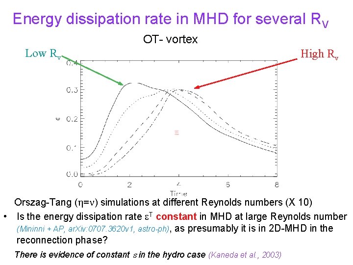 Energy dissipation rate in MHD for several RV OT- vortex Low Rv High Rv