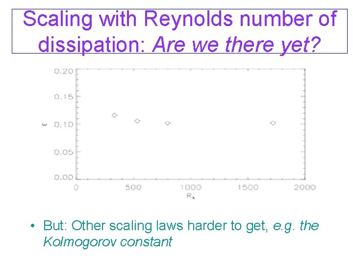 Scaling with Reynolds number of dissipation: Are we there yet? • But: Other scaling