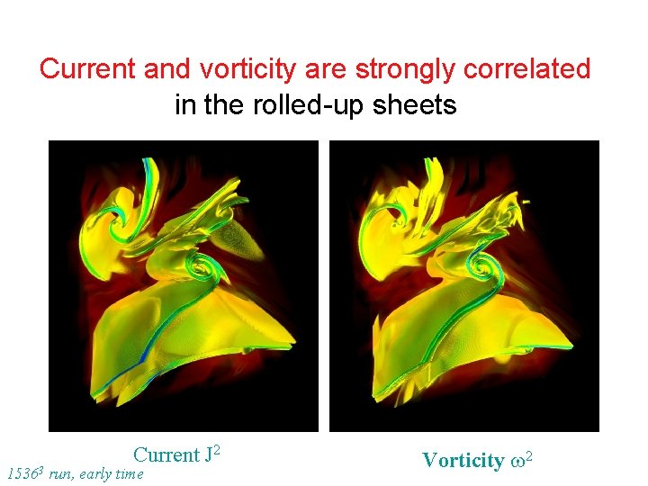 Current and vorticity are strongly correlated in the rolled-up sheets Current J 2 15363