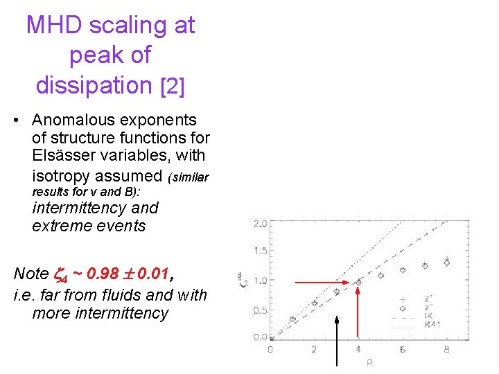 MHD scaling at peak of dissipation [2] • Anomalous exponents of structure functions for