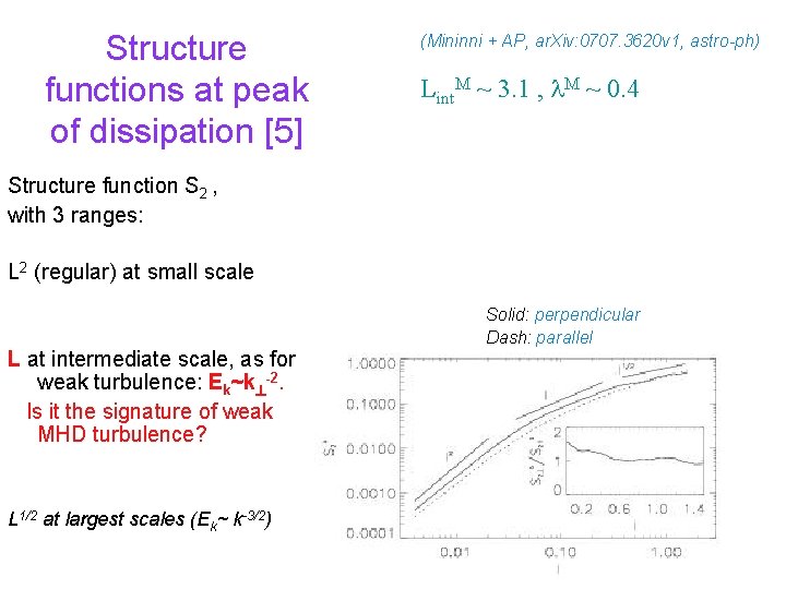 Structure functions at peak of dissipation [5] (Mininni + AP, ar. Xiv: 0707. 3620