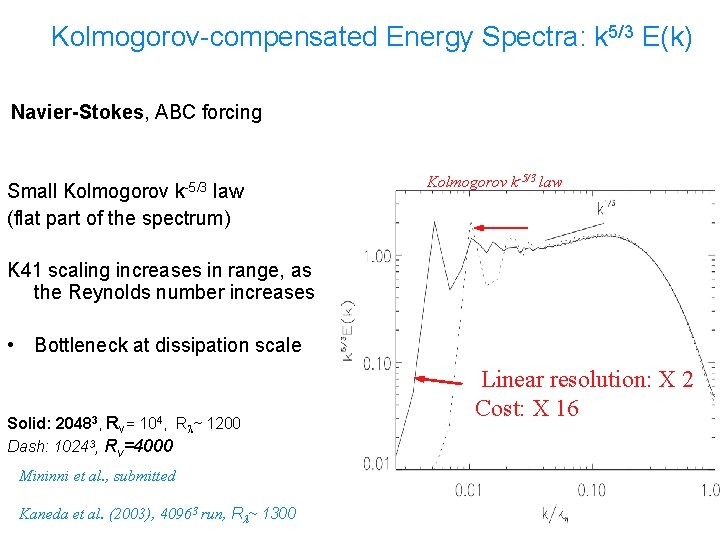 Kolmogorov-compensated Energy Spectra: k 5/3 E(k) Navier-Stokes, ABC forcing k-5/3 Small Kolmogorov law (flat