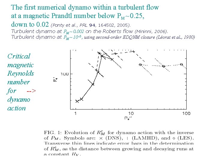 The first numerical dynamo within a turbulent flow at a magnetic Prandtl number below