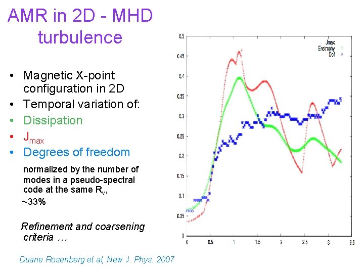 AMR in 2 D - MHD turbulence • Magnetic X-point configuration in 2 D