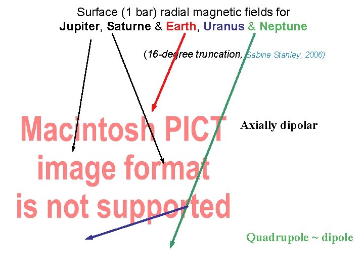 Surface (1 bar) radial magnetic fields for Jupiter, Saturne & Earth, Uranus & Neptune