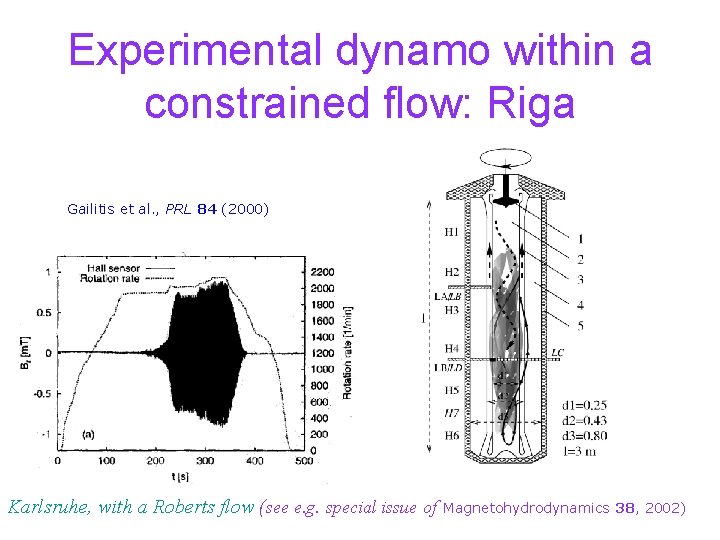 Experimental dynamo within a constrained flow: Riga Gailitis et al. , PRL 84 (2000)