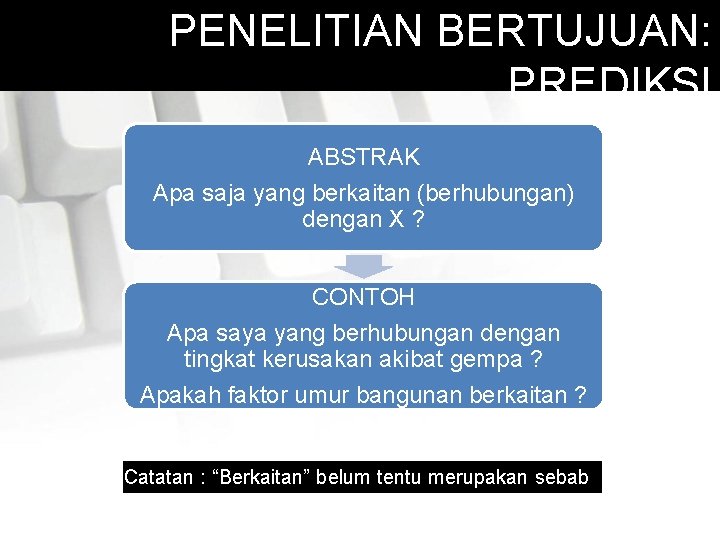 PENELITIAN BERTUJUAN: PREDIKSI ABSTRAK Apa saja yang berkaitan (berhubungan) dengan X ? CONTOH Apa