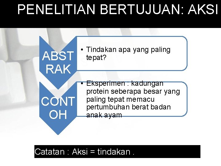 PENELITIAN BERTUJUAN: AKSI ABST RAK CONT OH • Tindakan apa yang paling tepat? •