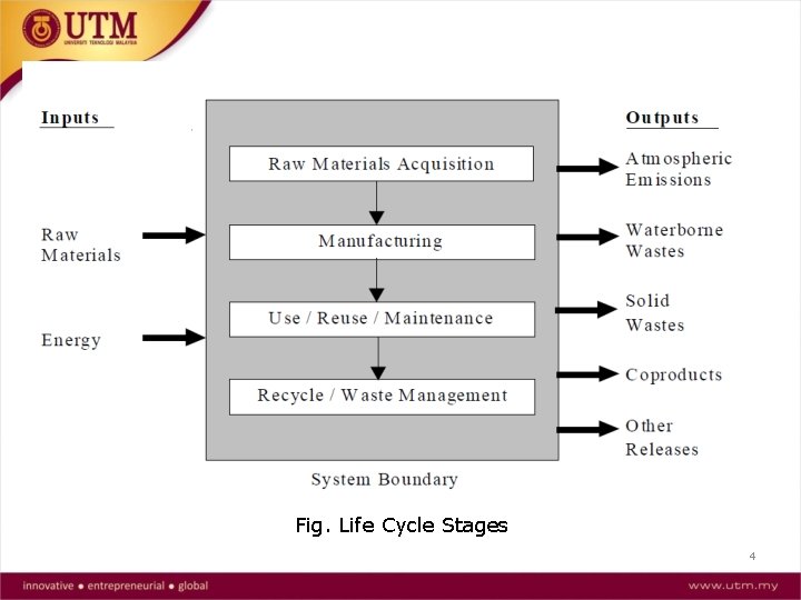 Lifecycle assessment LCA And Sustainability measurement Sima Protool