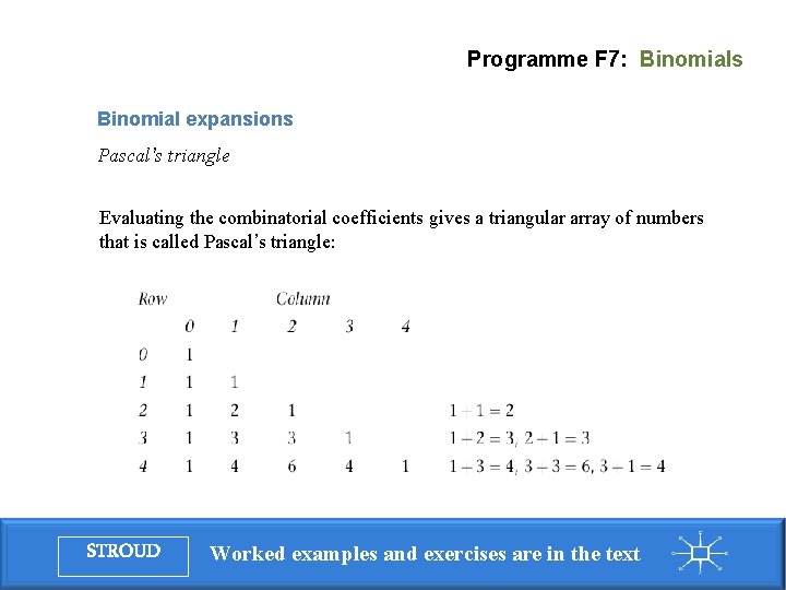 Programme F 7: Binomials Binomial expansions Pascal’s triangle Evaluating the combinatorial coefficients gives a Programme F 7: Binomials Binomial expansions Pascal’s triangle Evaluating the combinatorial coefficients gives a