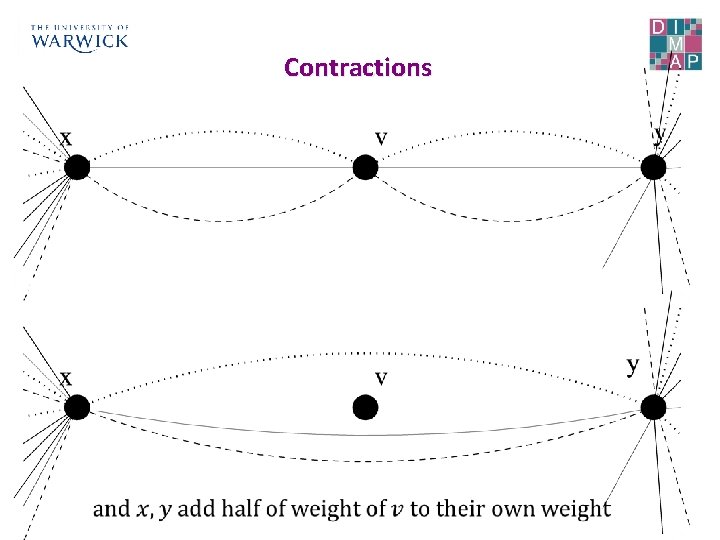 Contractions 